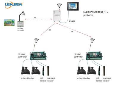 China drahtloser Prüfer der Bewässerungs-433MHz zu verkaufen