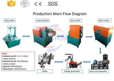 China China Semi-automatic lower price waste tire recycling machine for sale