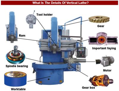 China CNC Single Column Vertical Lathe Machine / Automated Large Vertical Lathe for sale