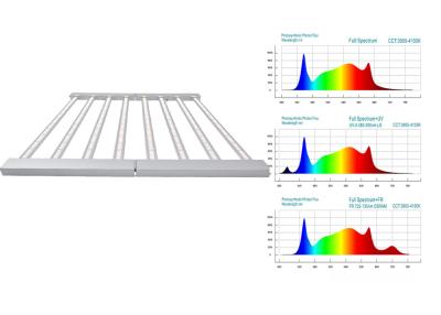 China Waterproof 780nm 1000w Hydroponic Led Grow Lights HPS Replacement for sale