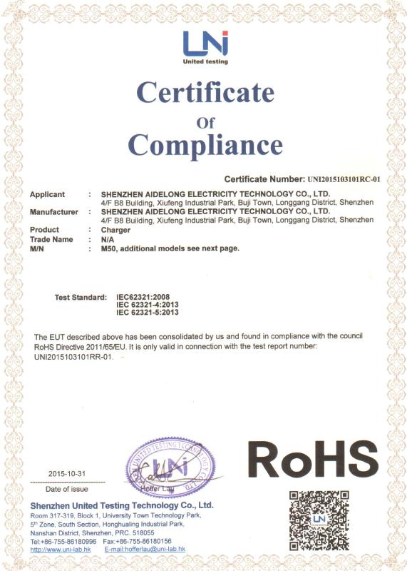 RoHS - Shenzhen Xiaohuaqiang Industrial Co., Ltd.