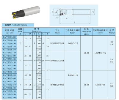 China High Speed Steel Indexable End Mill Round Inserts Face Milling Holder for sale