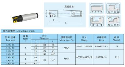 China Customized APMT1135 End Mill Cutter with Mose Taper Shank , 16mm to 63mm for sale