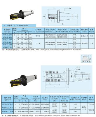 China High Precision Spiral Indexable End Mill Cutter Holder SDHW SPMW Insert for sale