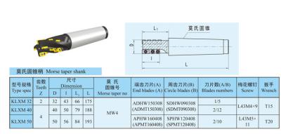 China Indexable Spiral End Mill Flute cutter Holder SDHW SPMW Insert Cutting Tools for sale