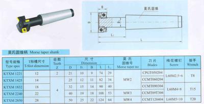 China White Surface Indexable End Mill Straight Shank CNC machine Cutting Tool for sale