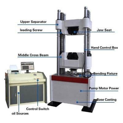 China WAW-1000Y WAW-1000Y Computer Control Tensile Strength Electrohydraulic Servo Laboratory Equipment for sale