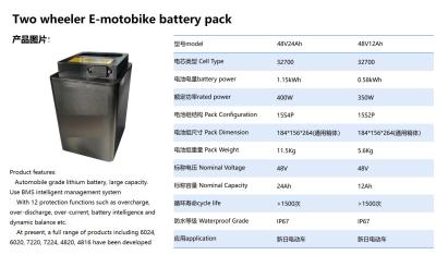 China het Lithium Ion Battery Pack For Two Wheeler Bike van 48V 18Ah 24Ah 60Ah Te koop