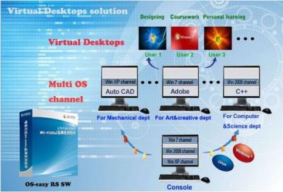 China OS-Easy OSS Solution for Computer Classroom - Build Standard Teaching Environment for sale