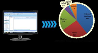 China OS-Easy Cloud Based Endpoint Protection OSS To Build Stamdard Computer Teaching Environment for sale