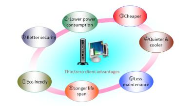 China OS-Easy E-VDI Educational Management Software Better Performance Of Primary School for sale