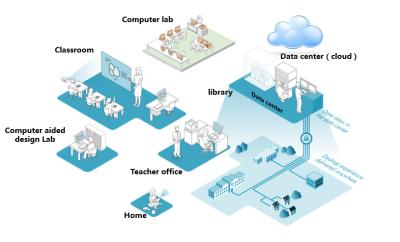 China OS-Easy Cloud Class (K12) Desktop Virtualization Software for Computer Classroom for sale