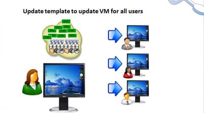 China Polytechnic University Vdi Virtual Desktop Infrastructure For Teaching Scene for sale