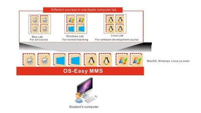 China MMS Mac Management Software Classroom Apple Management Software for sale