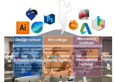 China Apple Classroom CMS For Mac Multi - OS , School Education Software for sale