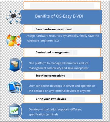 China Cloud Education Computer Classroom Terminal PC Station E-VDI Solution for sale