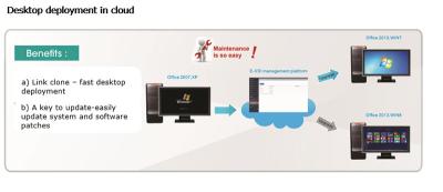 China Library Terminal PC Station - desktop pc virtualization software for sale