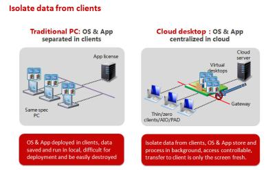 China Server Virtualization Cloud Management Software in Hospital High Availability for sale