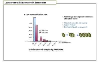 China Intermediate Court Cloud Management Software Server virtualization for Cloud Management for sale