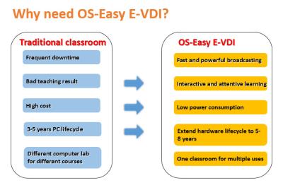 China Cloud Class K12 Desktop Virtualization Software for IT Management for sale