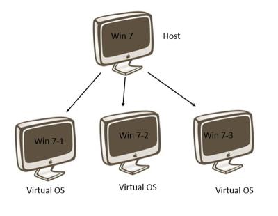 China E-VDI Performance Management Solution In Computer Classroom Control Software for sale