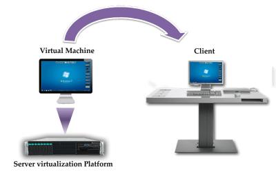 China OSS Solution Web Based Helpdesk Software For Computer Classroom Management for sale