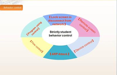 China Restart Restore Endpoint Protection Software / Learning Management System Software  for sale