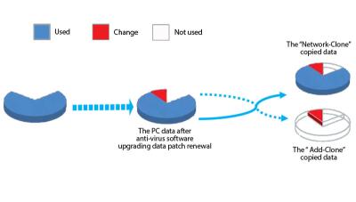 China OSS System Protection Application Performance Management Software Utilization Rate for sale