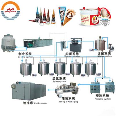 China Hotels Automatic Ice Cream Making Machine Factory Plant Full-auto Commercial Hard Ice Cream Making Machines Cheap Price For Sale for sale