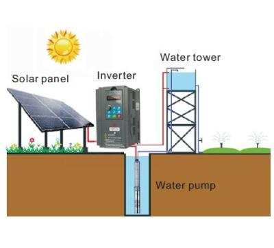 China solar water pump inverter standard for sale