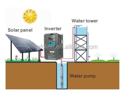 China 200V 220V 230V 240VAC Output Without Battery Solar Water Pump DC Input VFD 0.75kw Standard for sale