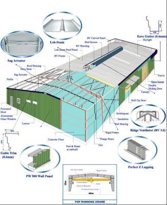 China Steel Buildings Kits, Perforated / Corrugated Metal Building Wall Panels System for sale