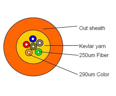 China Fiber To Home Wiring Patch Cords Low Price Easy Disassemble Durable Fiber Optic Cable 4 Core Fiber Optic Cable 1km Price for sale