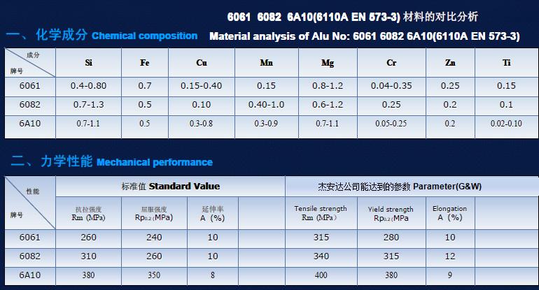 確認済みの中国サプライヤー - G&W INTERNATIONAL CO., LTD