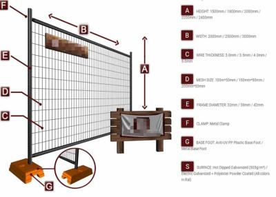 China Australian Hot Dipped Galvanized Welded Wire Mesh Security Temporary Fence Panel for sale