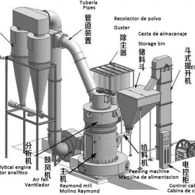 China 55kW Power Stone Powder Grinder Productie Plant Lijn voor Easy Stone Powder Productie Te koop