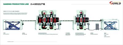 China 2200 mm working width 2+4 Double Sides Sanding Line for 7 feet width MDF/HDF/Plywood/Partical Board/Wooden Panel for sale