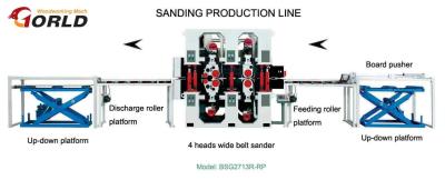 China 4-head Double-Side Sanding Line for MDF/ Plywood/ Partical Board for sale