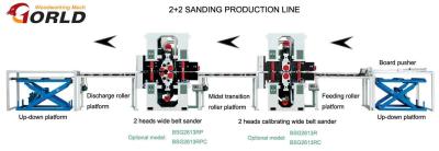 China 2+2 Double-Side Sanding Line for MDF/ Plywood/ Partical Board for sale