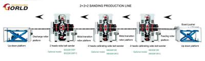 China Línea que enarena de 2+2+2 Doble-Lados para el tablero del MDF/Partical de la madera contrachapada en venta