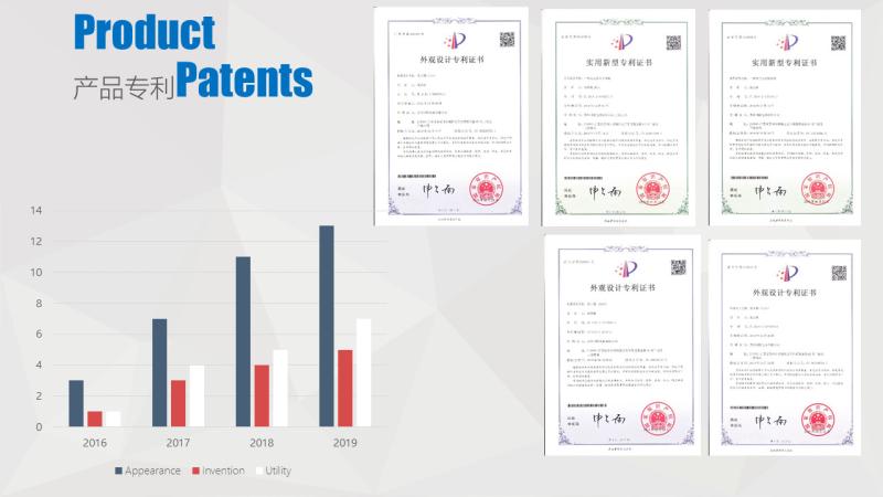 Proveedor verificado de China - Suzhou CHO Electric Appliance Co., Ltd.