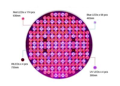 Cina Assemblea completa del PWB della lampada della luce progressiva del UFO di spettro 50W con un blu rosso IR LED UV di 4 bande in vendita