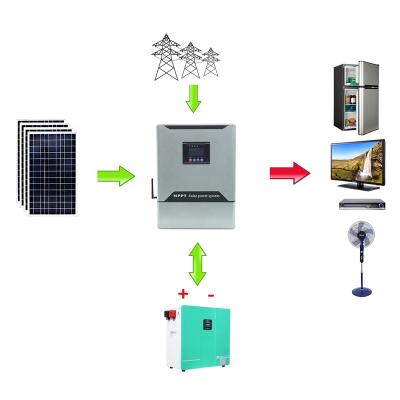 China Best Price 3kw 5kw 6kw 8kw 48V DC Off Grid Solar System Inverter MPPT Hybrid Pure Sine Wave Solar Inverter With Touch Screen 520*420*222 for sale