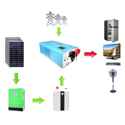 China factory price single phase 5KW off grid solar inverter 2KVA 3KVA 5KVA PV inverter for power system 580*320*240 for sale