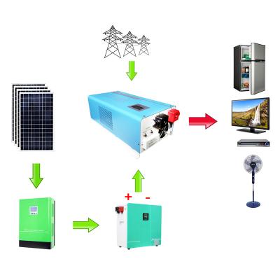 China Low price household 1kw 5kw 10kw 5000 watt full off grid solar power system home power kit solar panel system for home hotels for sale