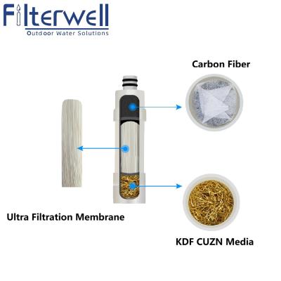 China Removes Filterwell 4 Stage UF Water Purifier Pump Personal Outdoor Washable Portable Emergency Survival Gear Minimum 99.9999% for sale