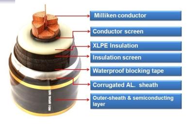 China 110kv~220kv XLPE Extra High Voltage Cable / Outdoor Power Cable YJLLW02 for sale