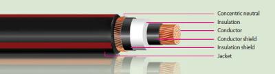 China PVC Insulated Metallic Sheathed Cable Up to 35KV , Standard GB IEC AS for sale