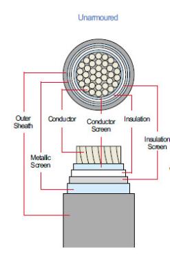 China 8.7KV/15KV XLPE High Voltage Grounding Cables Aluminum Stranded Conductor for sale