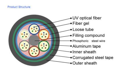 China Underground Armored Optical Fiber Cable GYTA53 Stranded Loose Tube for sale